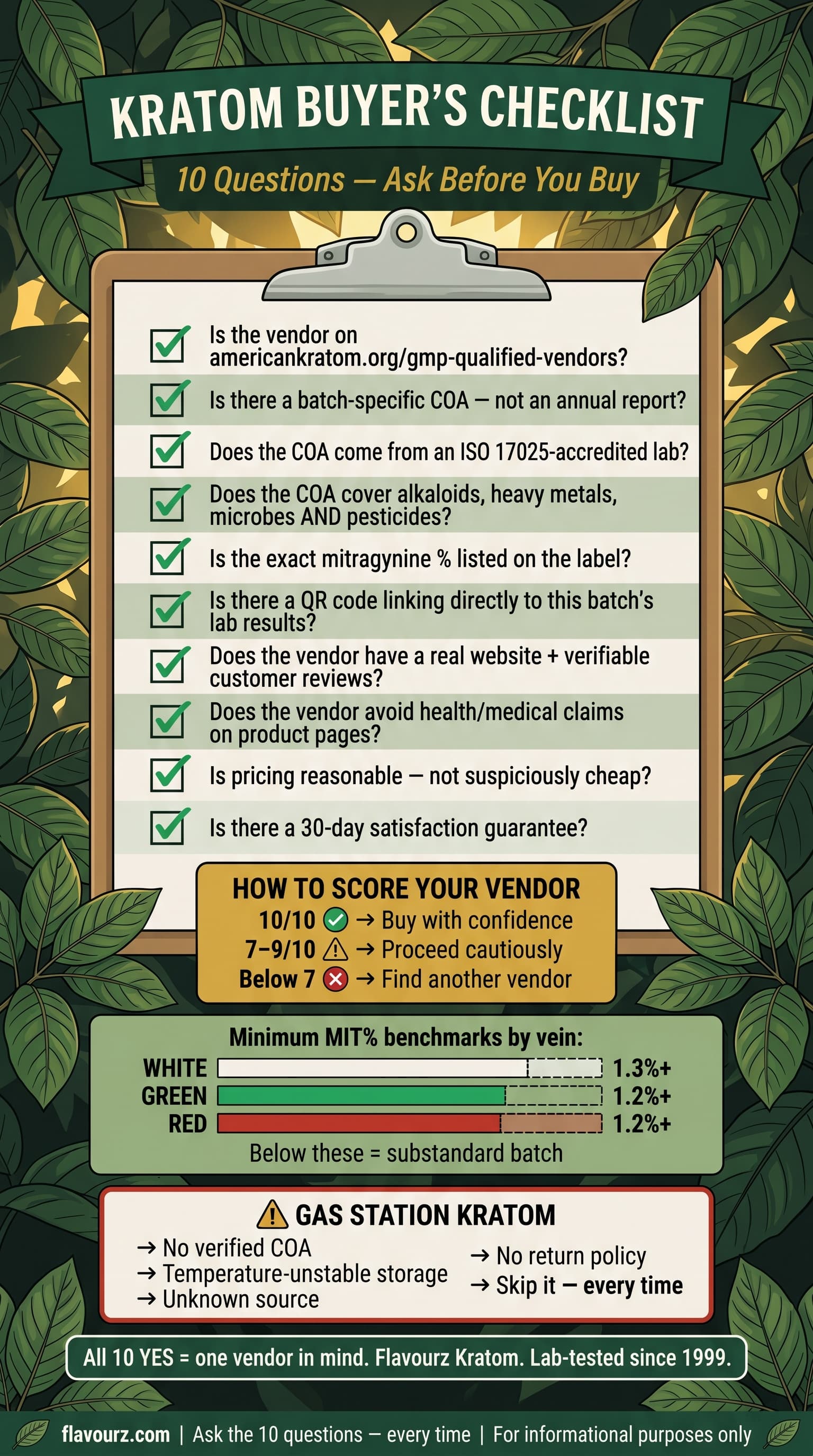 infographic for What to Look For When Buying (3)